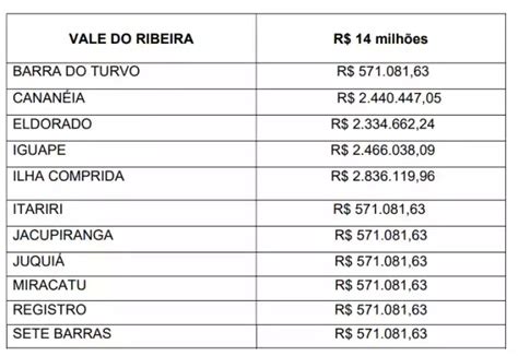 GOVERNO de SP LIBERA novo VALE.